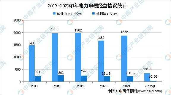 家电行业固定资产收入率排名，谁领风骚？