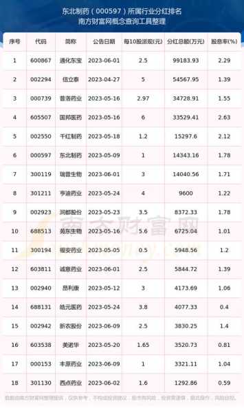 家电行业巨头，连续18年分红，今年分红比例高达515%的背后秘密