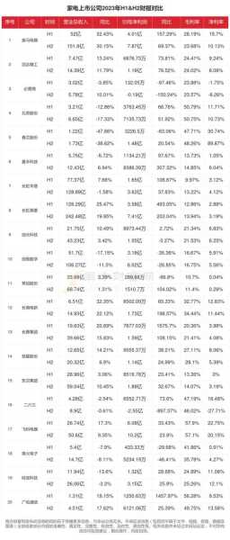 家电上市企业，繁荣背后的数字之谜
