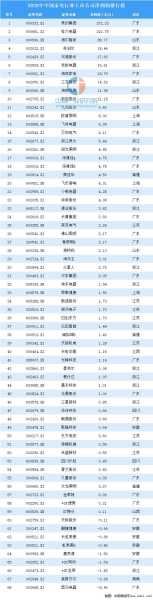 家电上市企业，繁荣背后的数字之谜