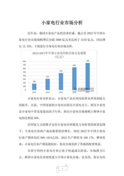家电行业分析报告2022年
