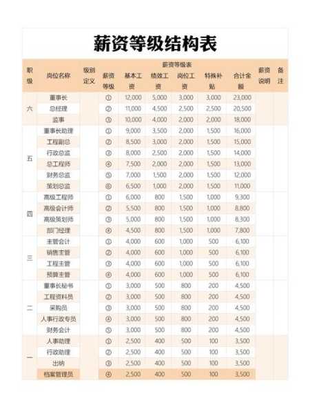 家电行业薪资