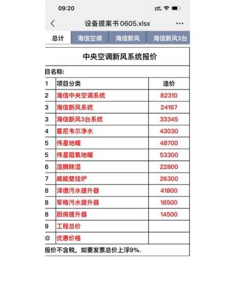 家电行业提成多少钱