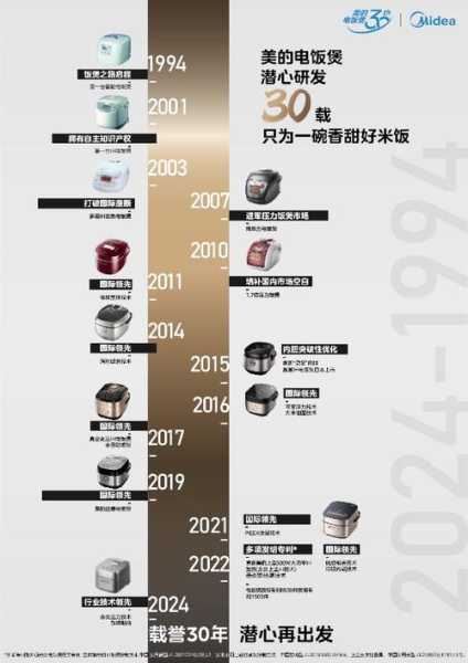 家电的变化与发展