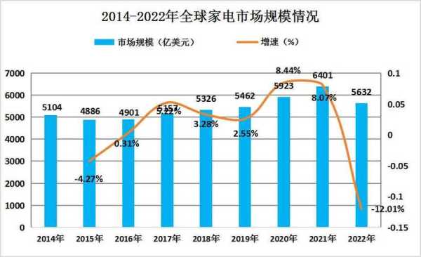 家电行业发展现状
