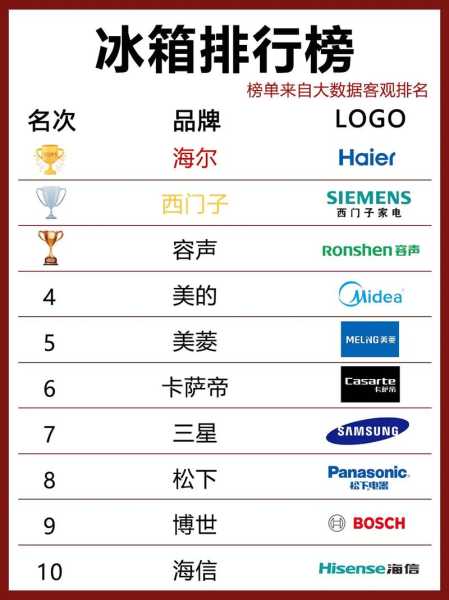 家电公司排名前一百