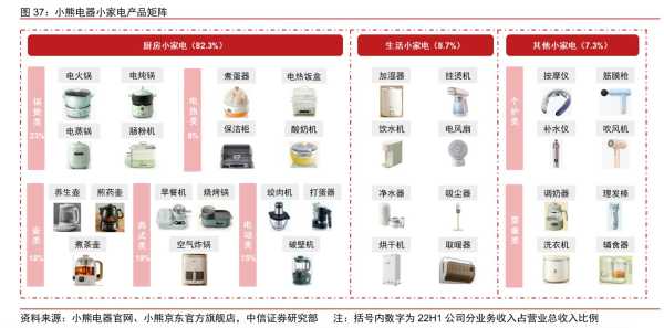 家电行业发展历程简介