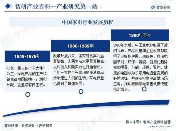 家电行业发展阶段是什么行业