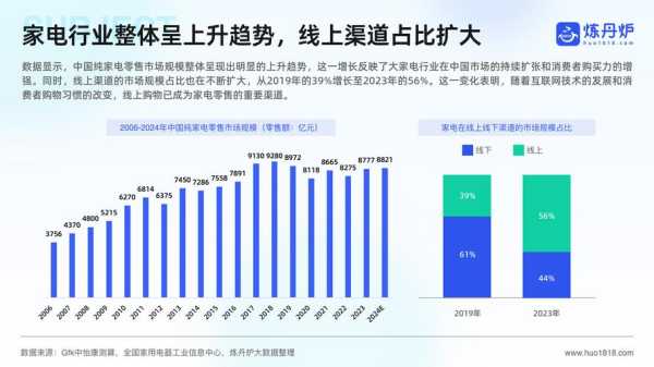 家电企业的发展趋势有哪些