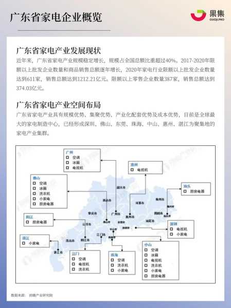 家电企业发展情况怎么写