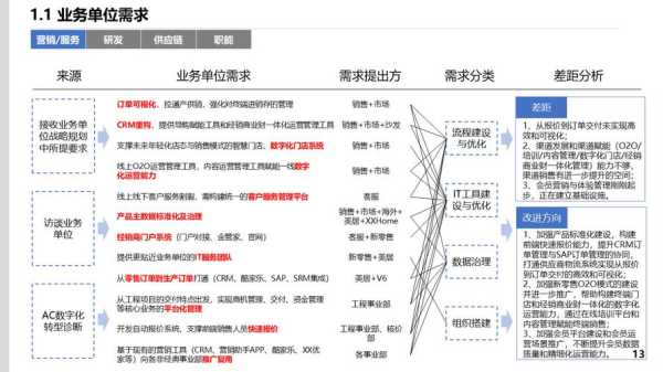 家电企业战略规划