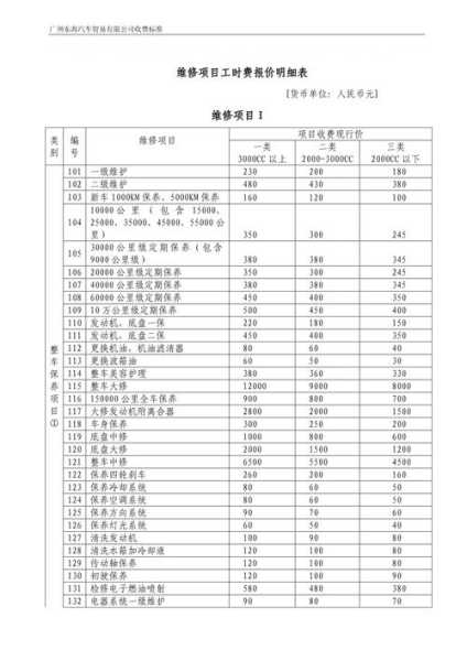 家修汇有哪些维修项目