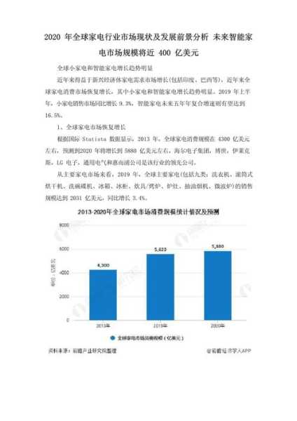 2020年家电行业发展现状分析图