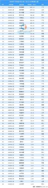 家电行业营收排名
