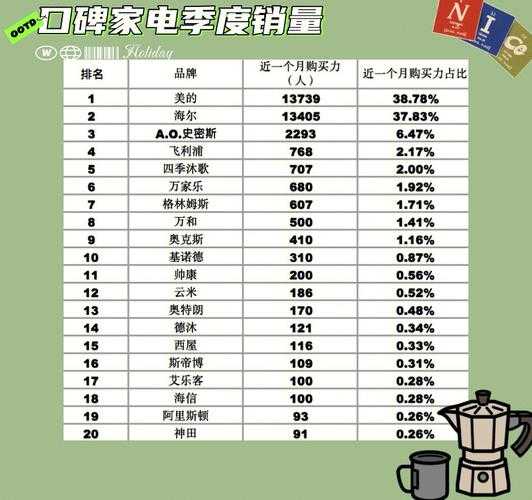 家电行业排名前十的品牌有哪些名字呢