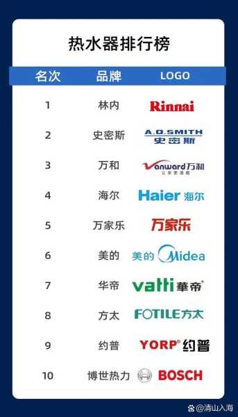 家电行业排名前十的品牌有哪些名字图片