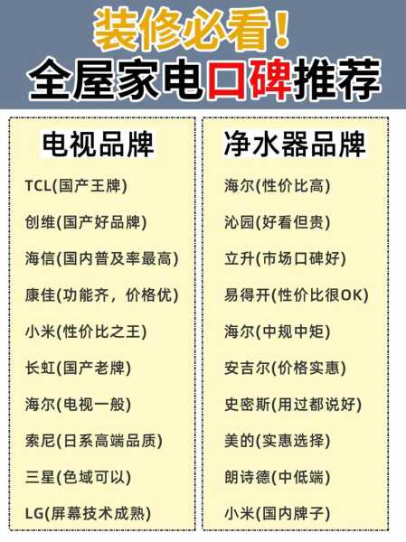 家电行业排名前十的品牌有哪些名字图片