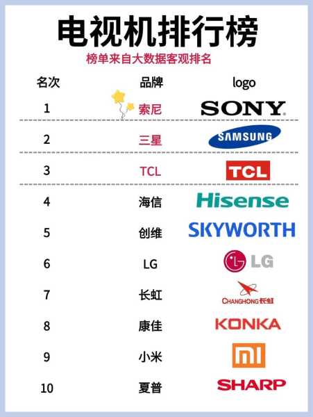 家电前十强排行榜最新