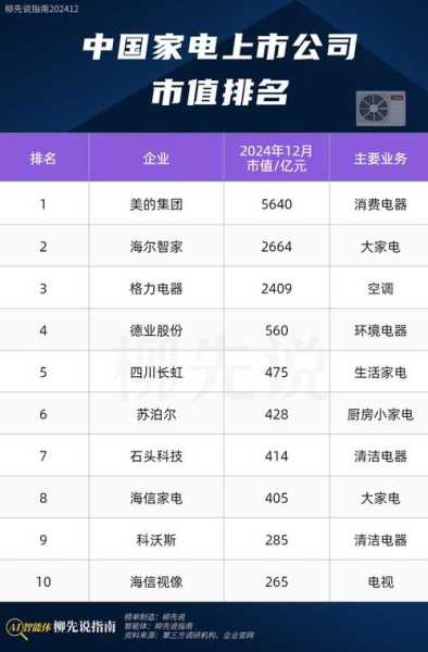 家电前十强排行榜最新