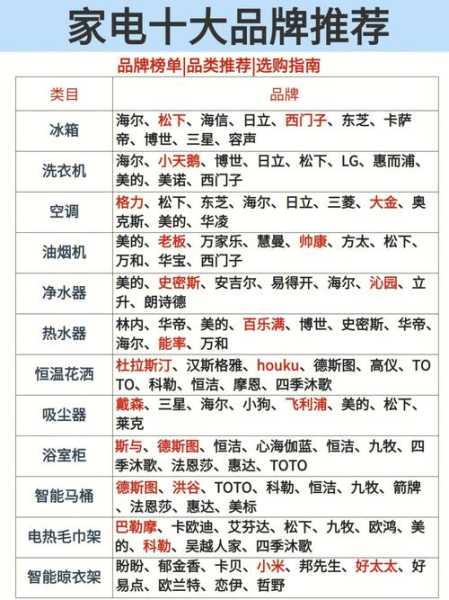 家电十大