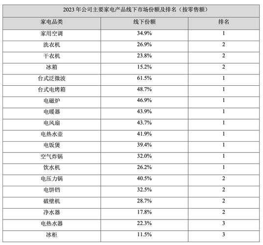 家电类上市公司排行榜