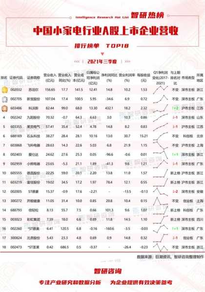 家电行业a股上市公司名单最新