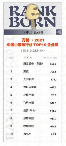 家电行业排名靠后的有哪些企业呢图片