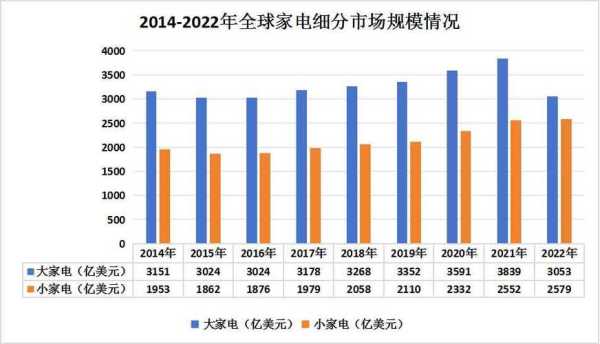 家电行业现状及前景分析报告