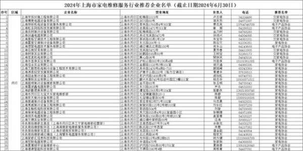昆山市家电维修电话是多少