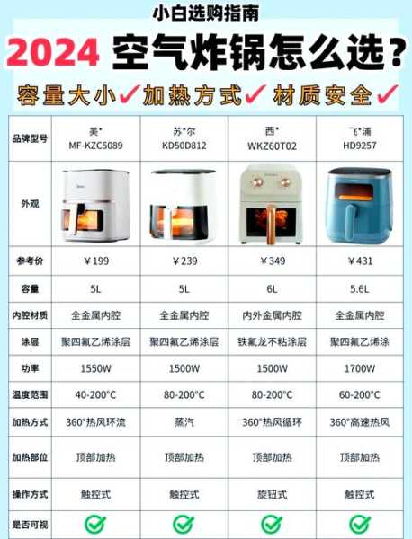空气炸锅维修点查询