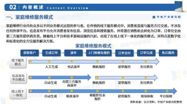 家庭维修平台排行榜2024年